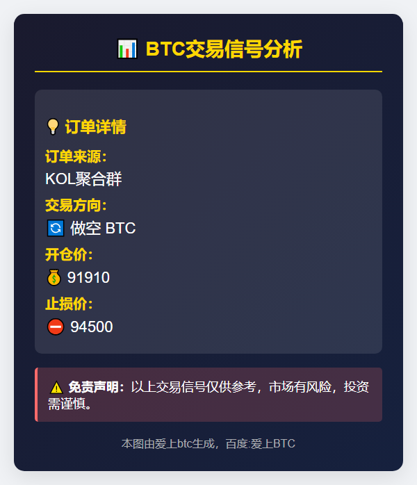 BTC做空：91910