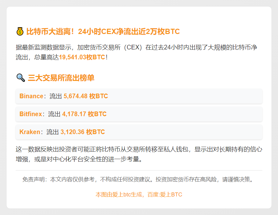 比特币24小时净流出近2万枚