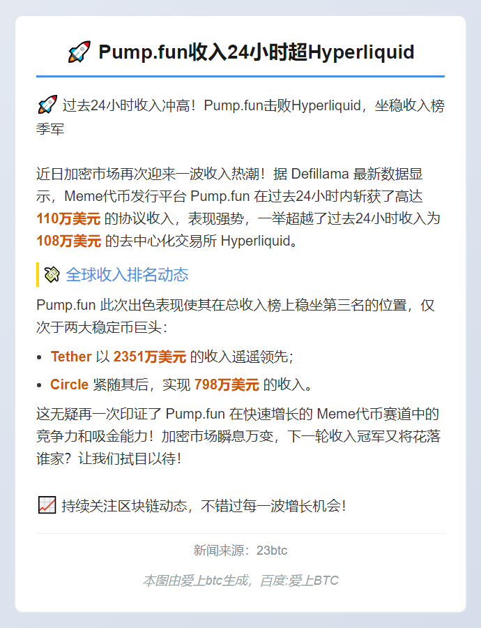 Pump.fun收入24小时超Hyperliquid