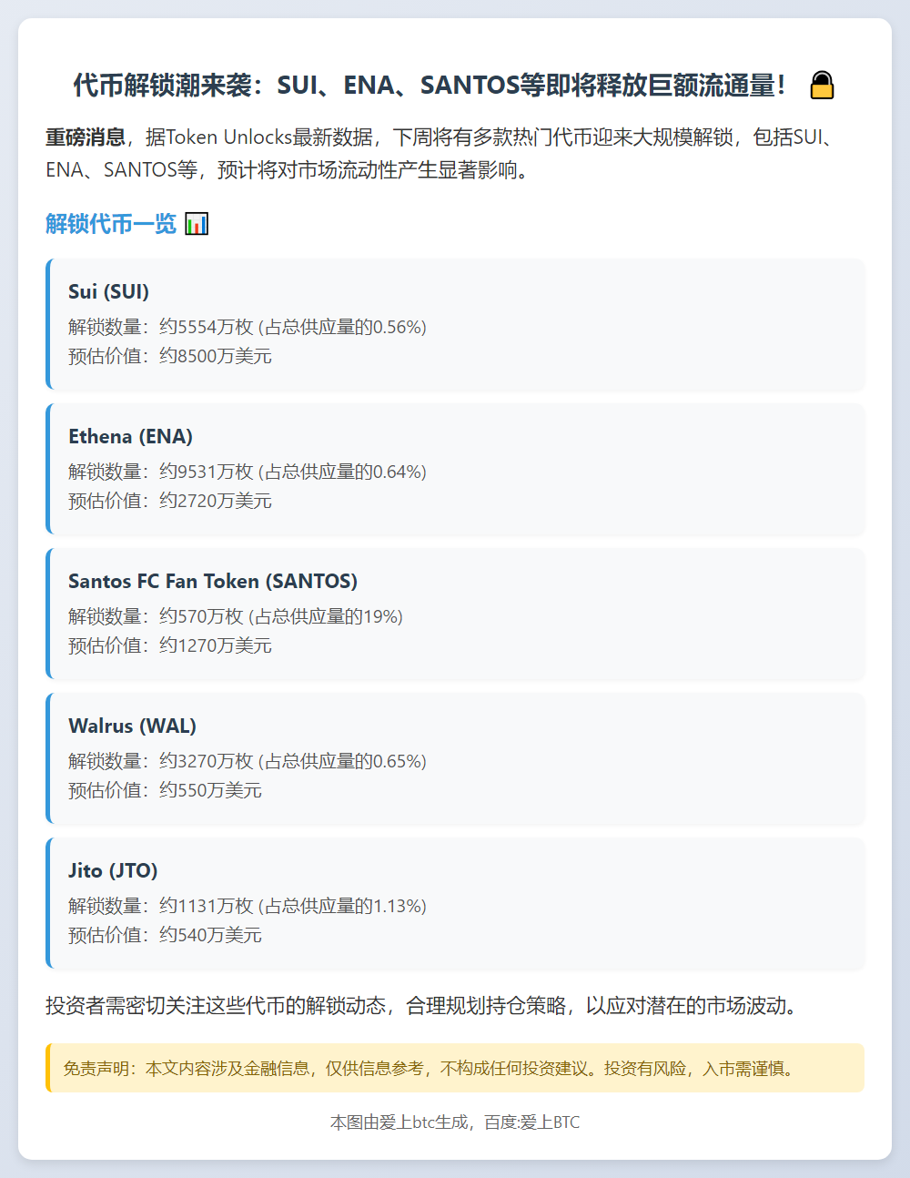 下周SUI、ENA等解锁在即