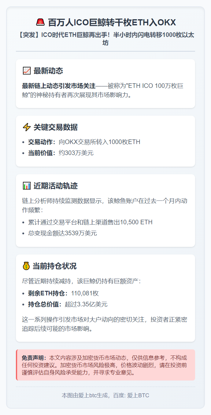 百万人ICO巨鲸转千枚ETH入OKX
