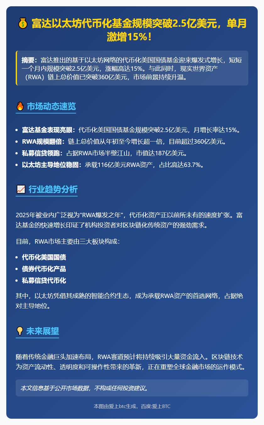 富达以太基金突破2.5亿美元 月增15%