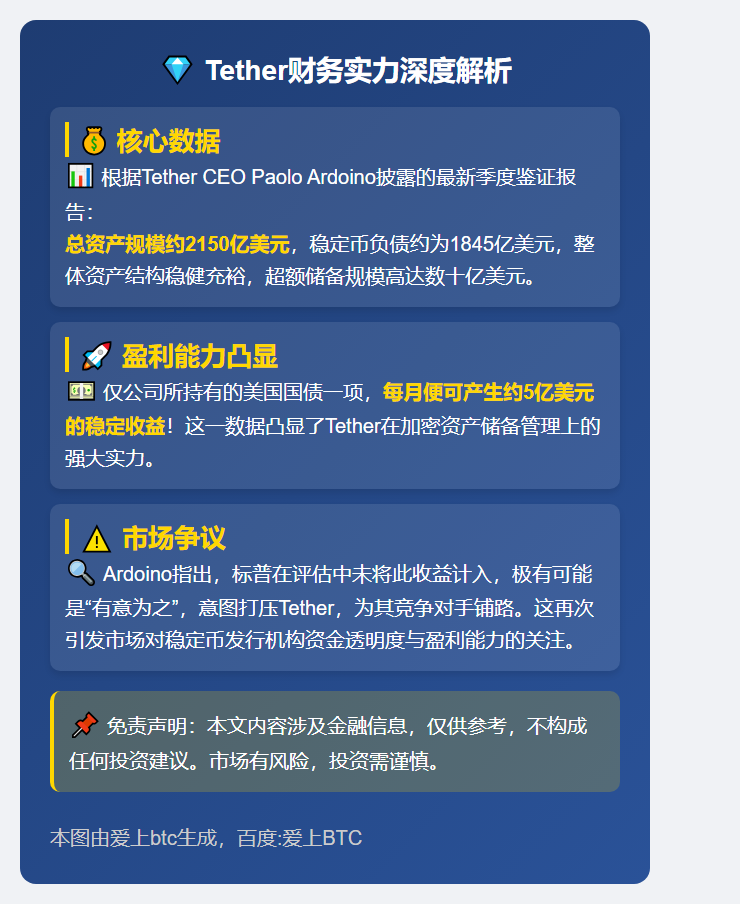 Tether月赚5亿来自美债