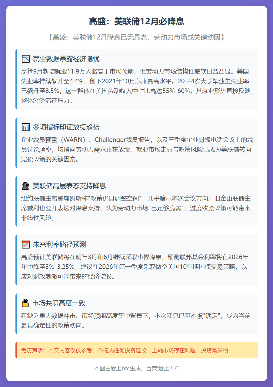 高盛：美联储12月必降息