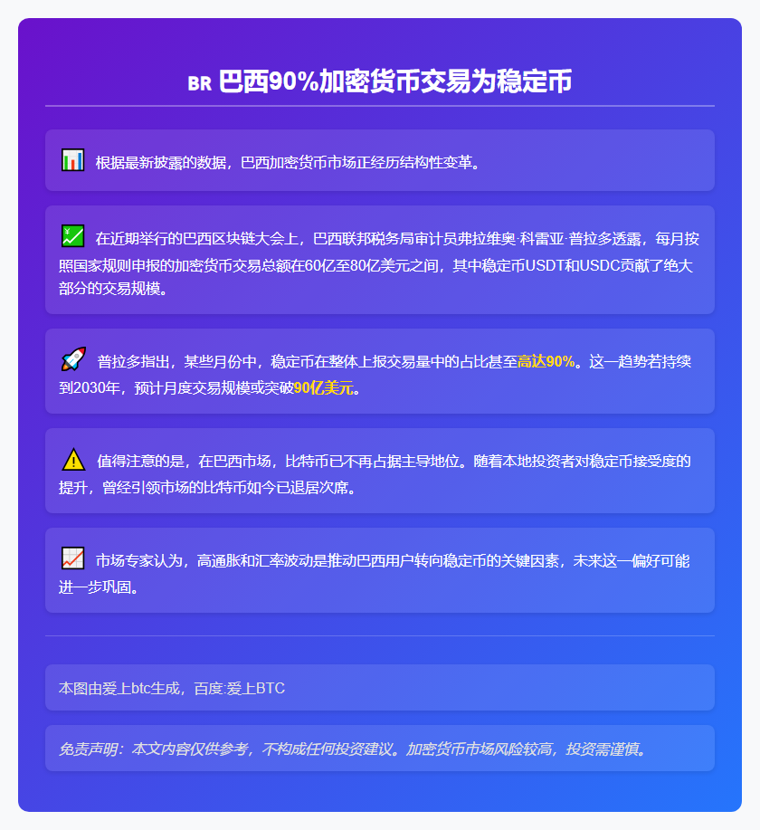 巴西90%加密货币交易为稳定币