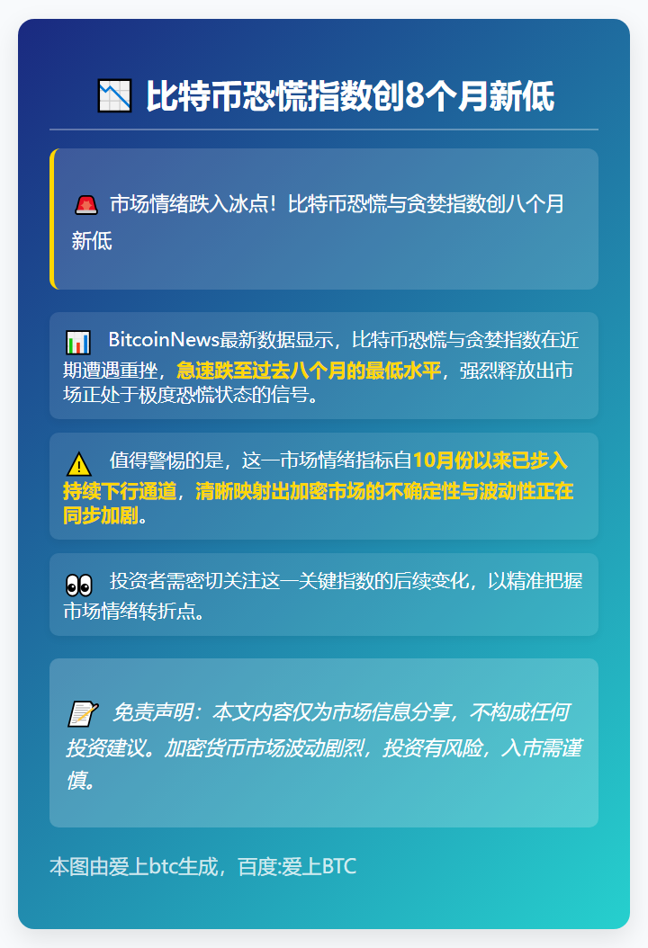 比特币恐慌指数创8个月新低