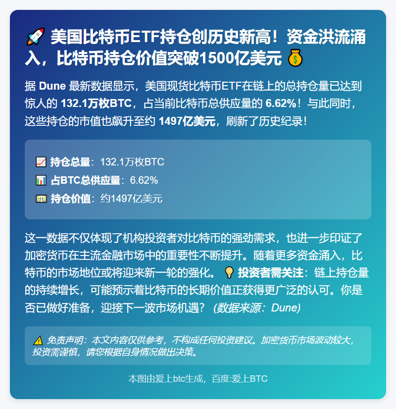 比特币ETF持仓市值逾千五亿美元
