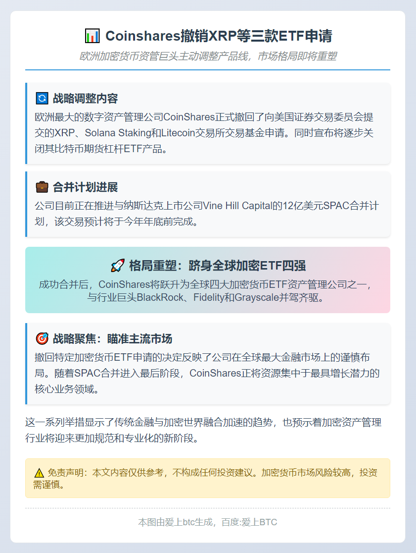Coinshares撤销XRP等三款ETF申请