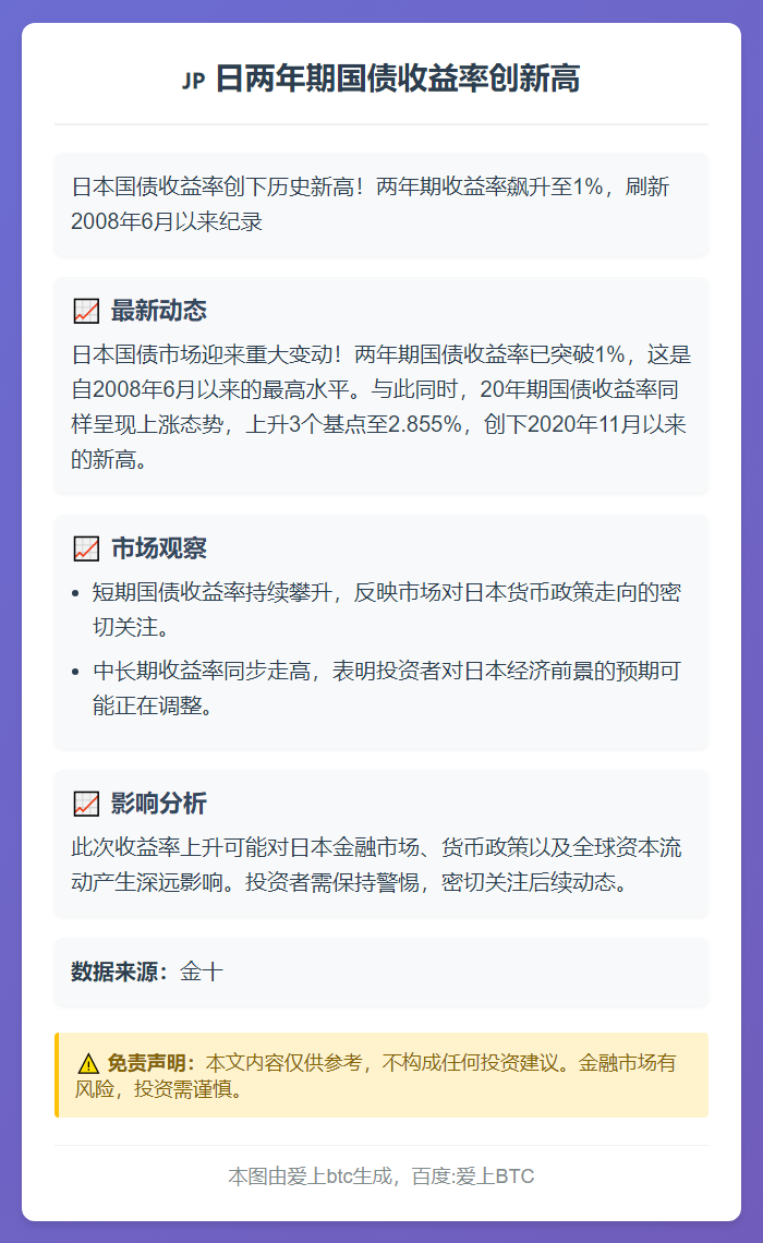 日两年期国债收益率创新高