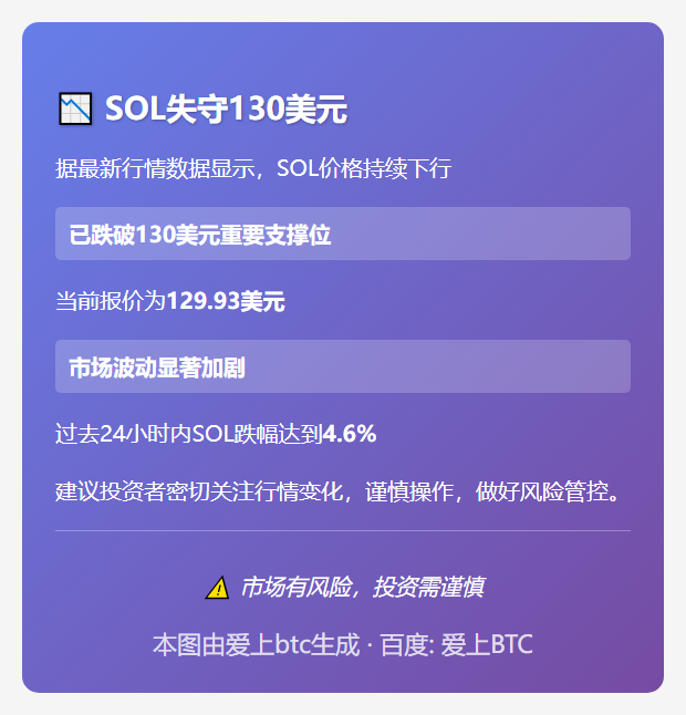 SOL失守130美元