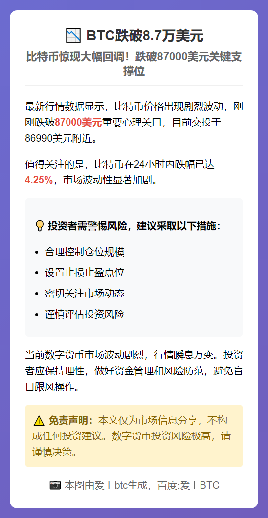 BTC跌破8.7万美元