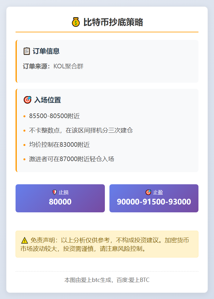 比特币抄底策略