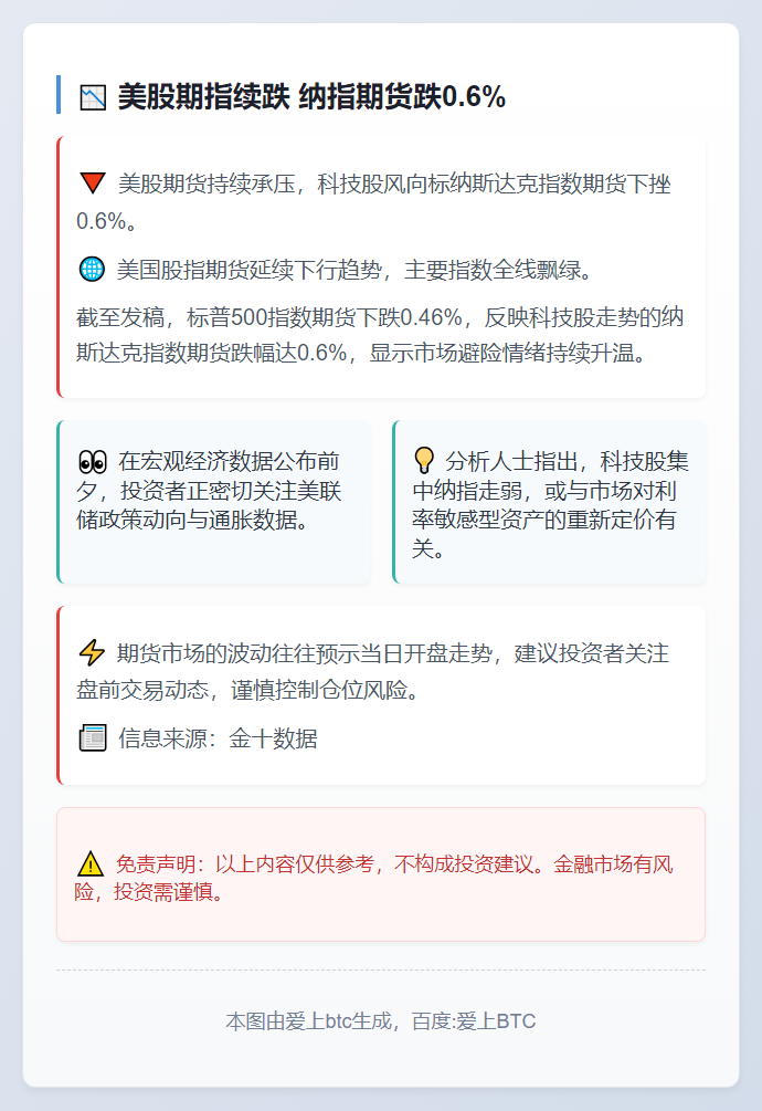 美股期指续跌 纳指期货跌0.6%