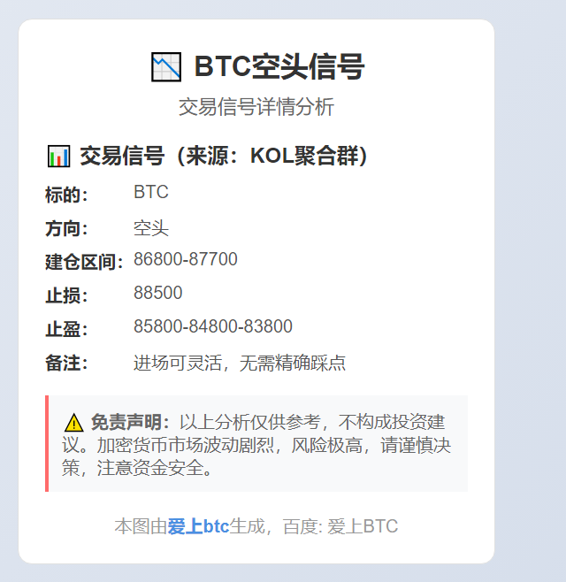 BTC空头信号