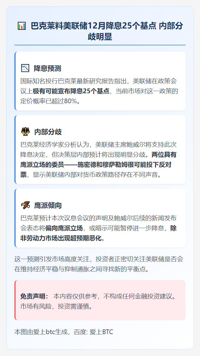 巴克莱料美联储12月降息25个基点 内部分歧明显