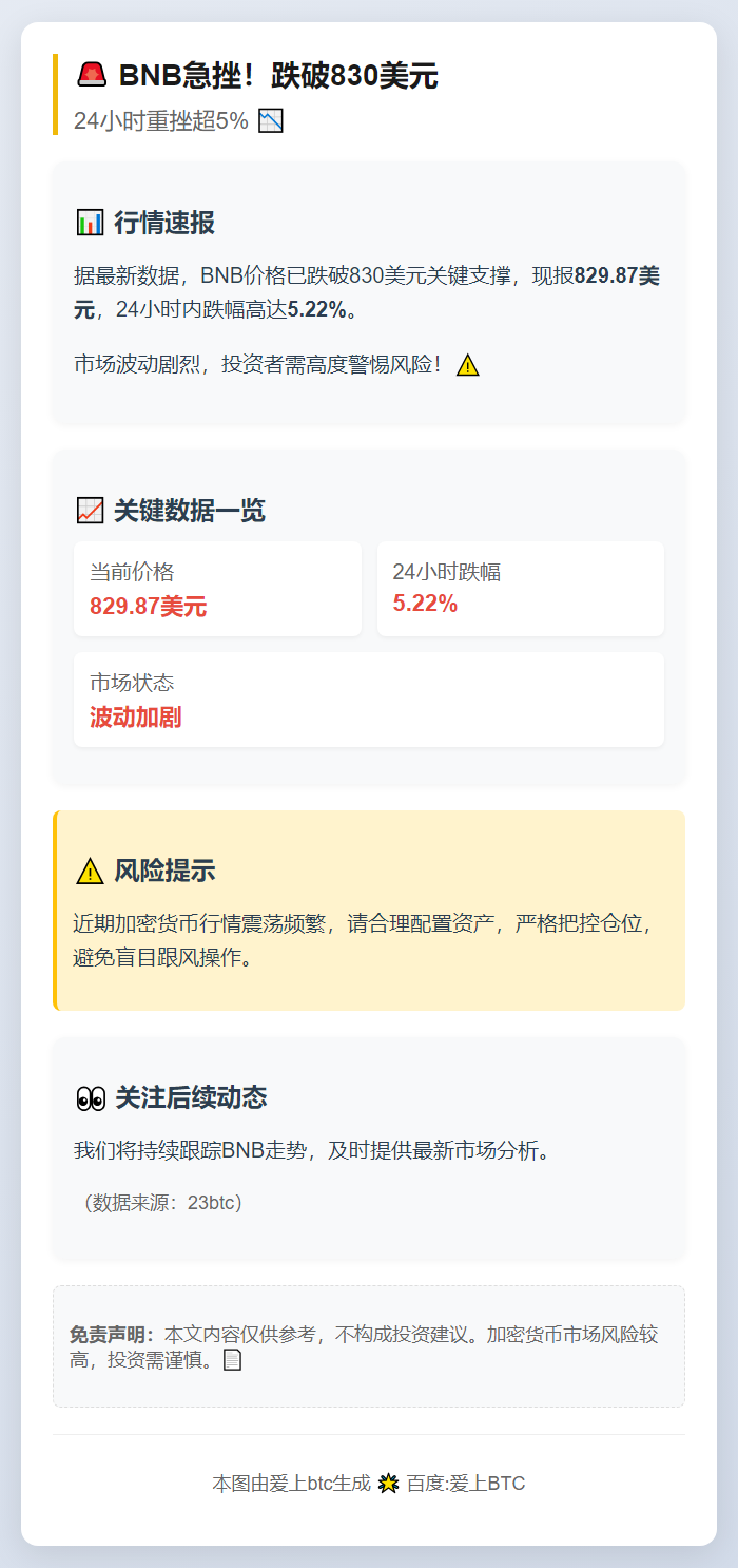 BNB跌破830美元