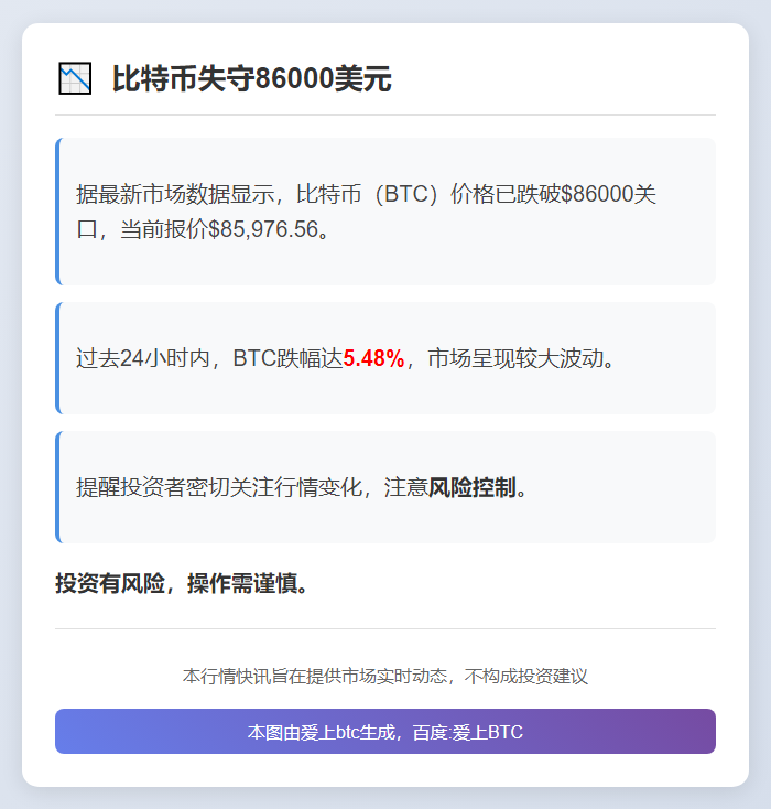比特币失守86000美元