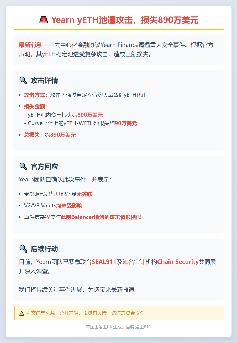 Yearn yETH池遭攻击，损失890万美元