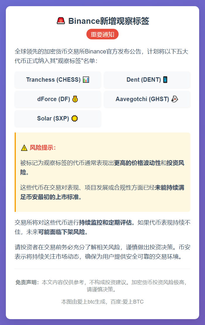 Binance新增观察标签：CHESS等五币种