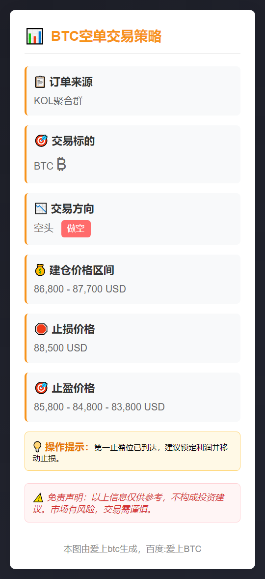 BTC空单交易策略