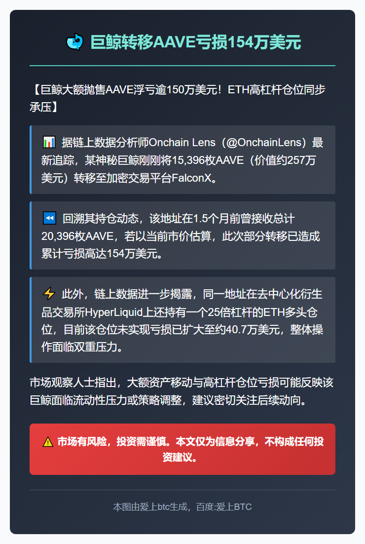 巨鲸转移AAVE亏损154万美元