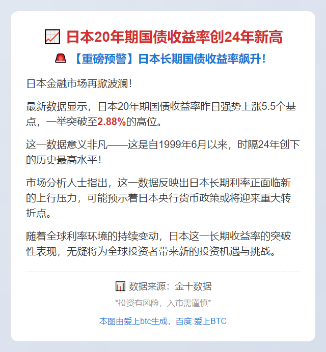 日本20年期国债收益率创24年新高