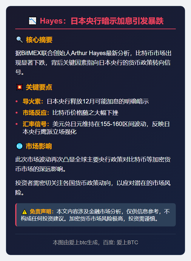 Hayes：日本央行暗示加息引发暴跌