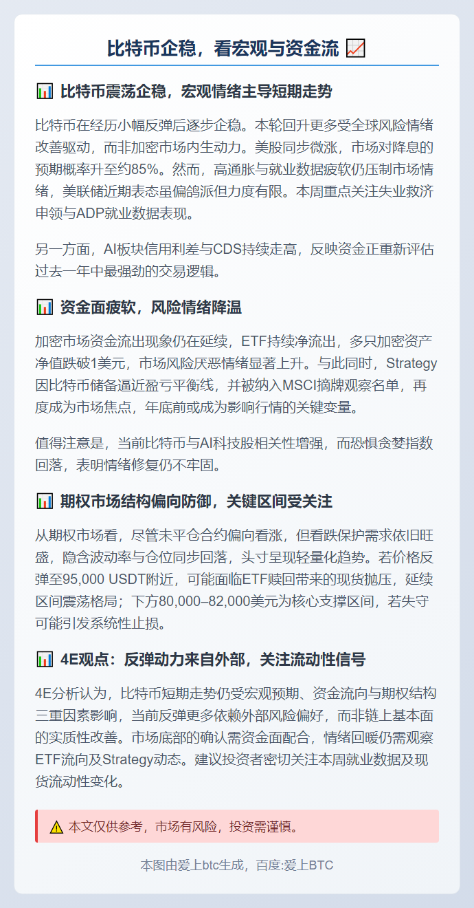 比特币企稳，看宏观与资金流