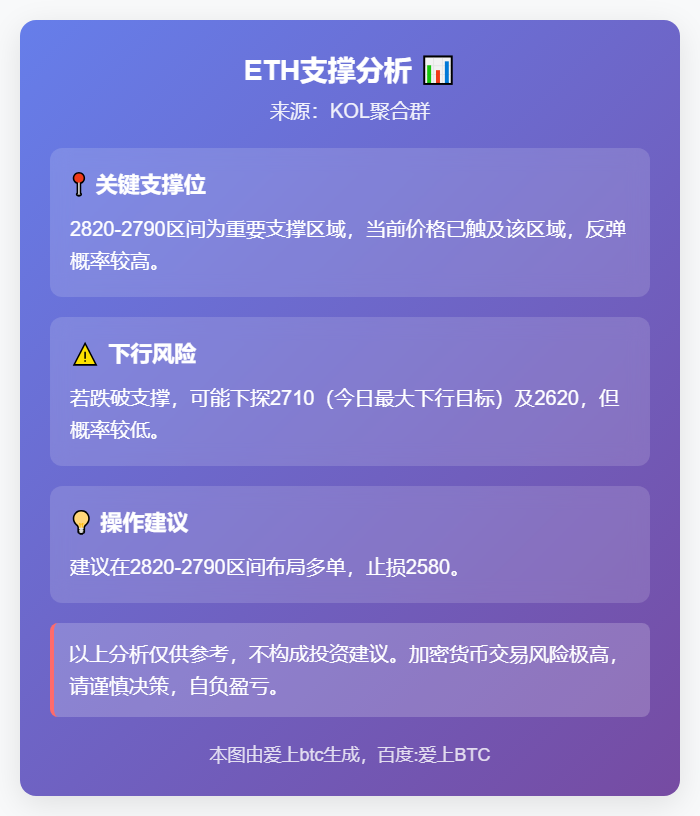 ETH支撑分析