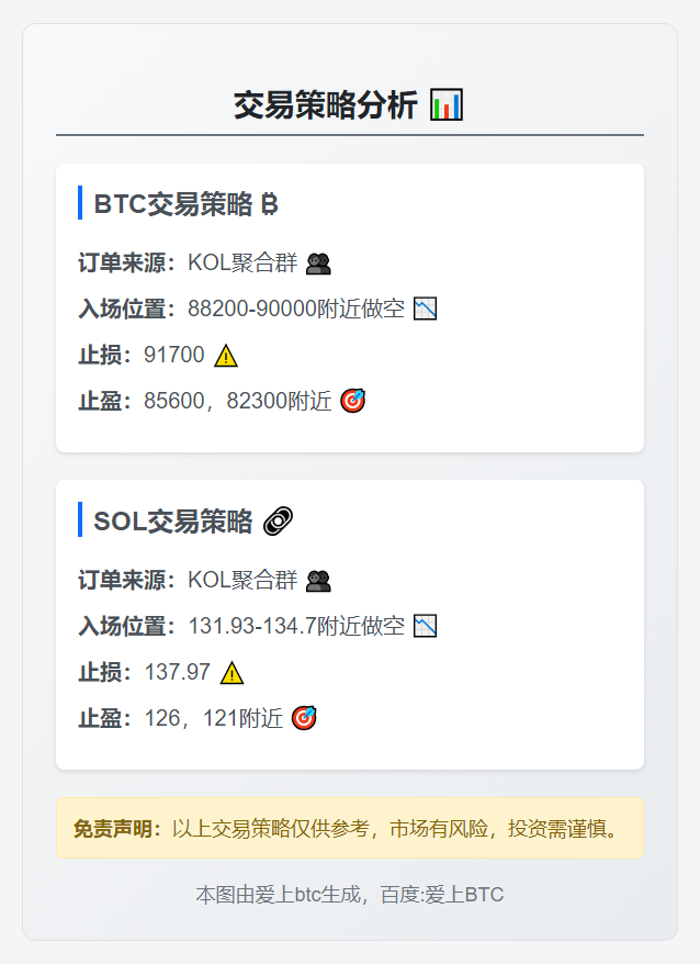 BTC、SOL交易策略