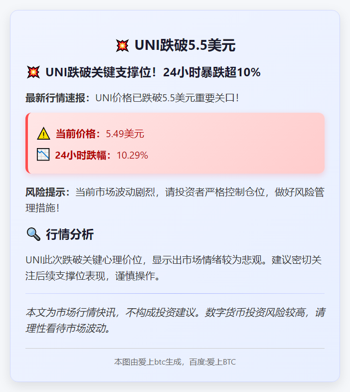UNI跌破5.5美元
