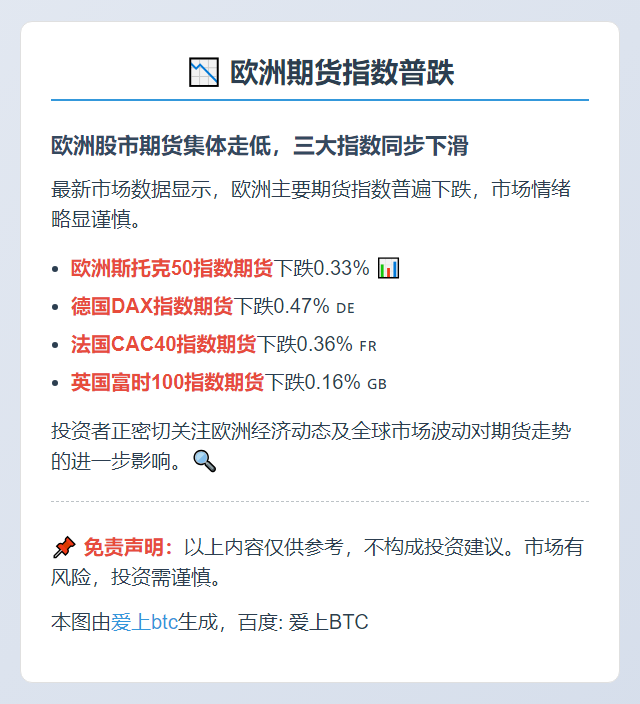 欧洲期货指数普跌