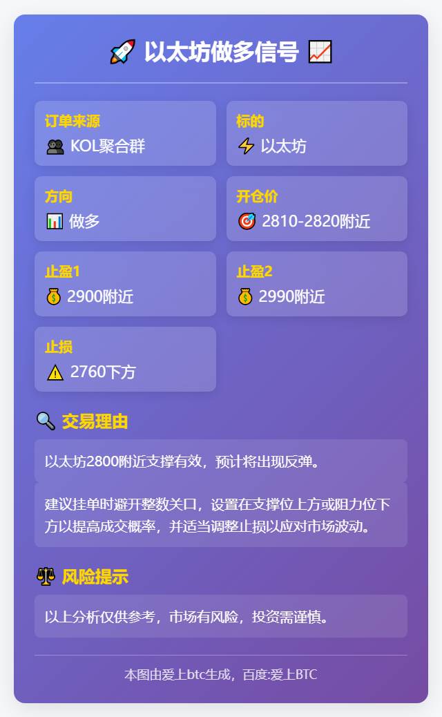 以太坊做多信号