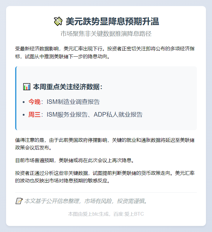 美元跌势显降息预期升温