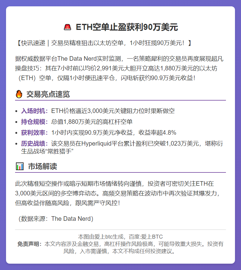ETH空单止盈获利90万美元