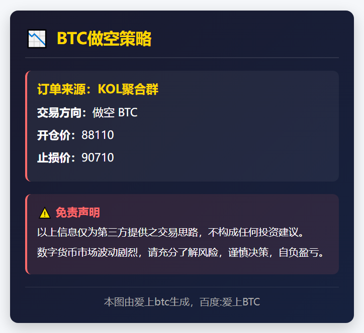 BTC做空策略