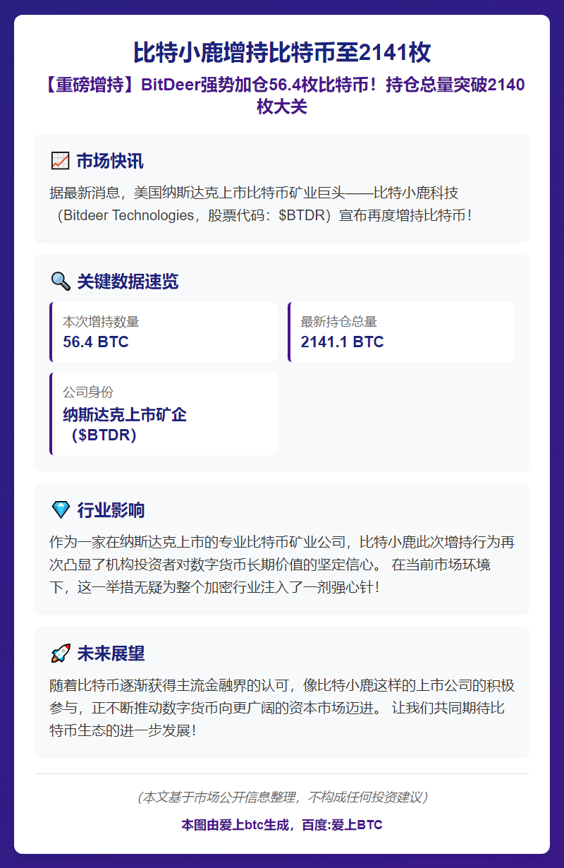 比特小鹿增持比特币至2141枚