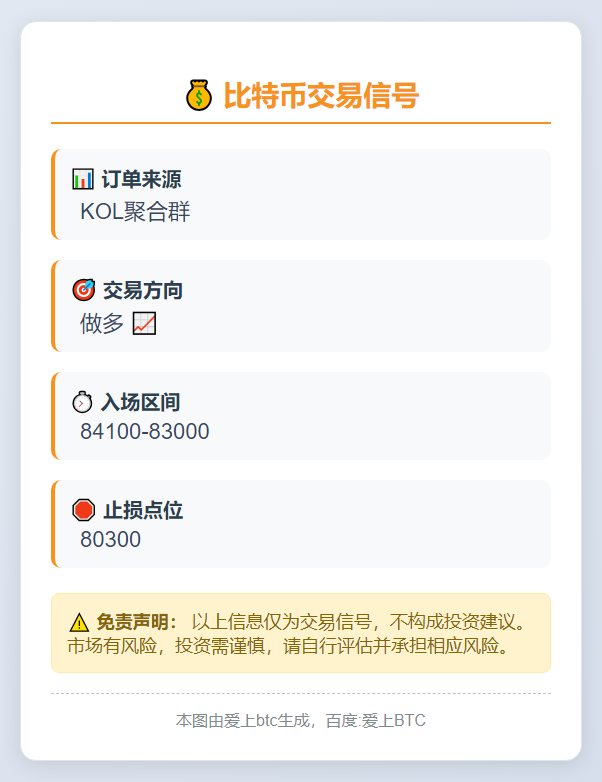 比特币交易信号