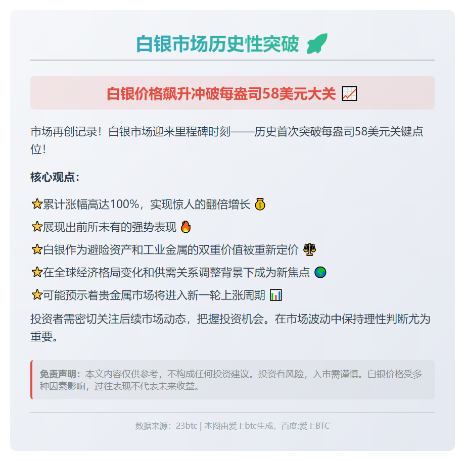 白银58美元/盎司，2025年涨100%