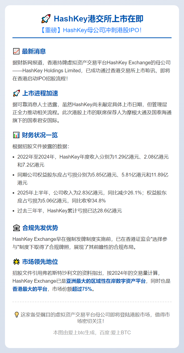 HashKey港交所上市在即