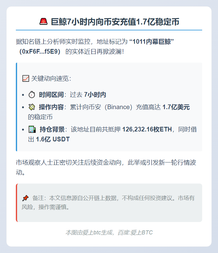 巨鲸7小时内向币安充值1.7亿稳定币