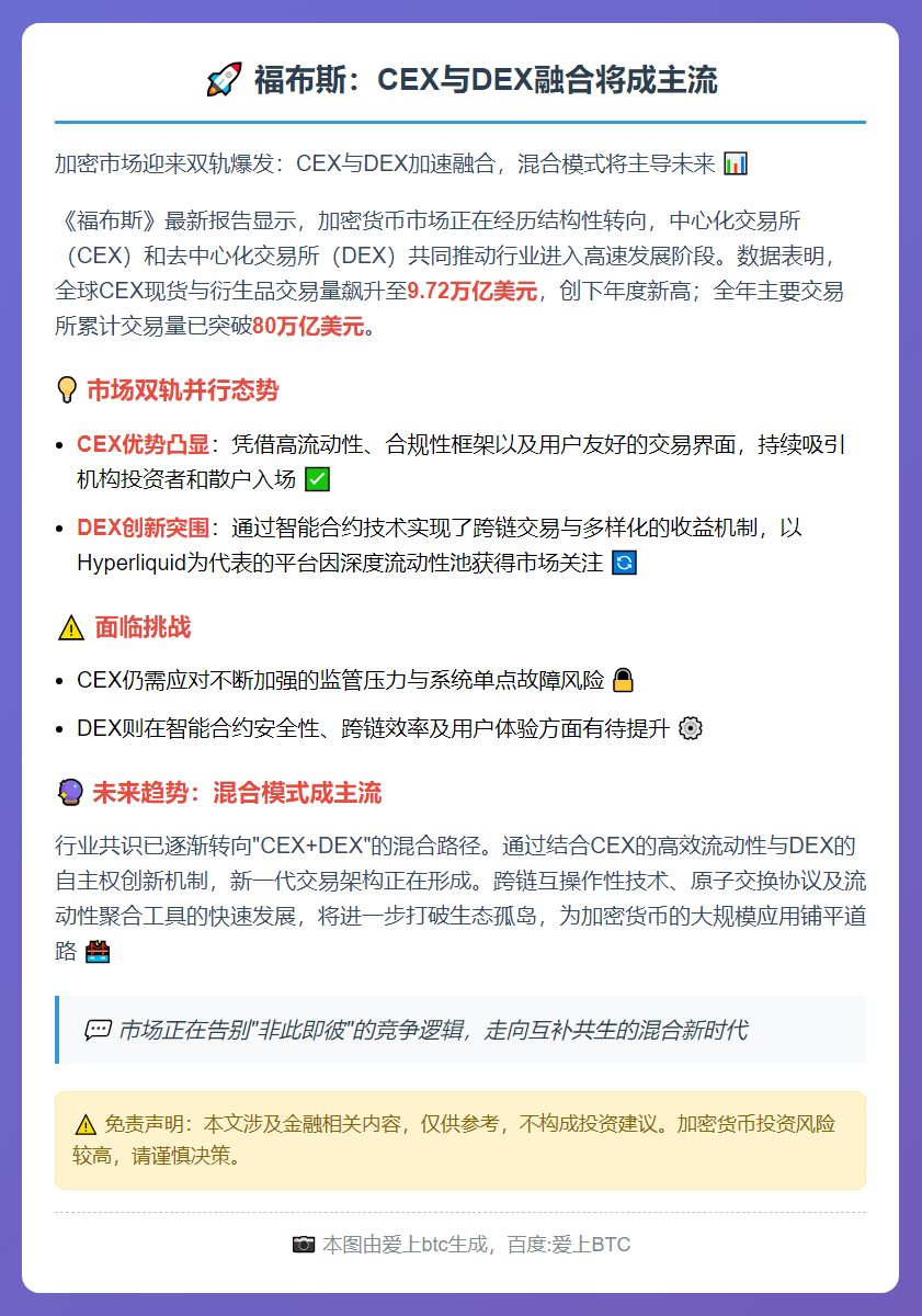 福布斯：CEX与DEX融合将成主流
