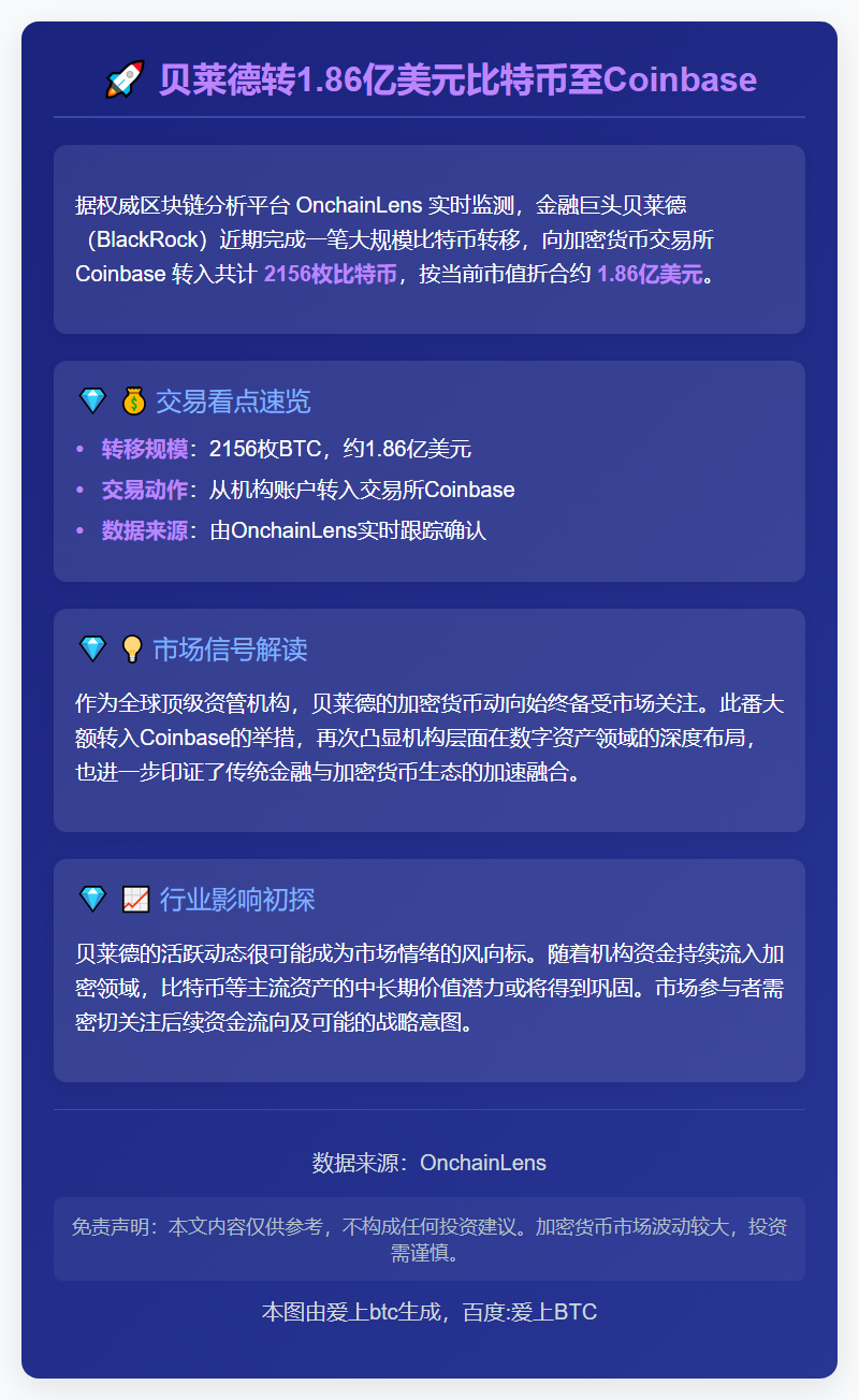 贝莱德转1.86亿美元比特币至Coinbase