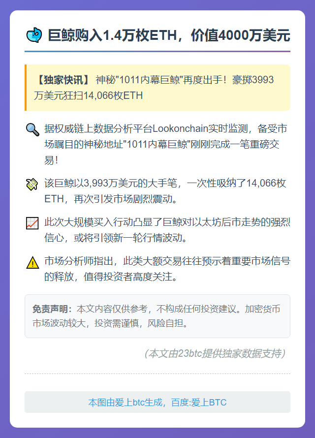 巨鲸购入1.4万枚ETH，价值4000万美元