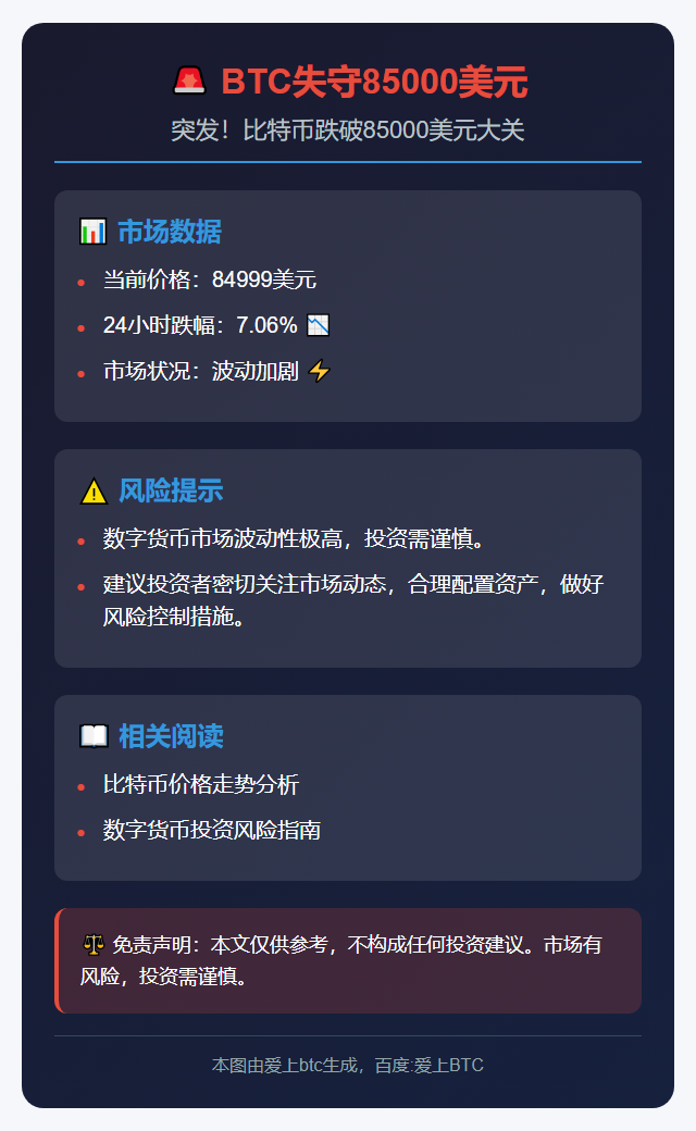 BTC失守85000美元