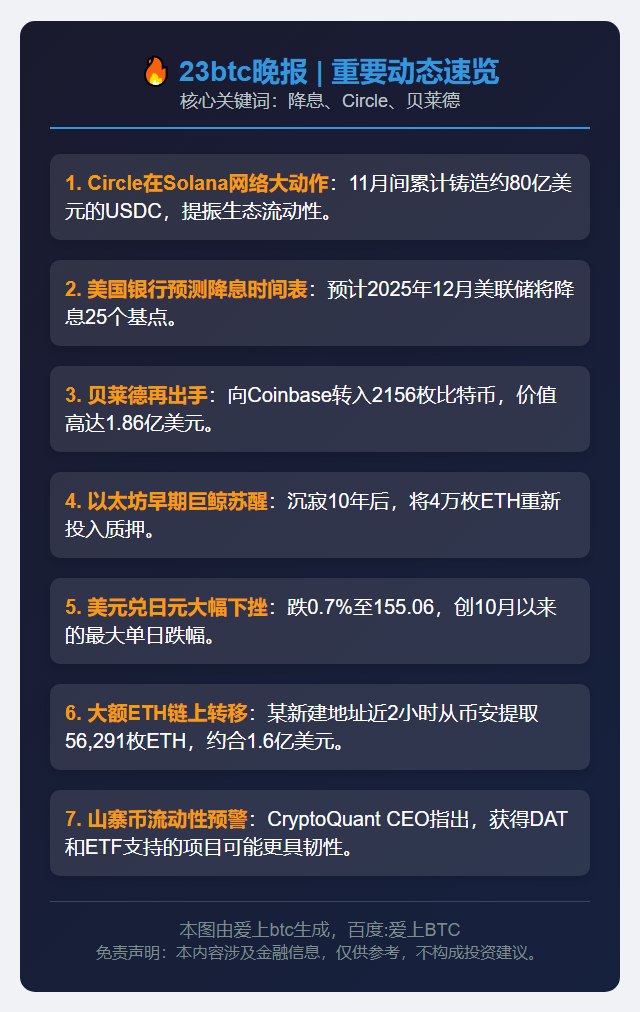23btc晚报 | 12月1日重要动态一览
