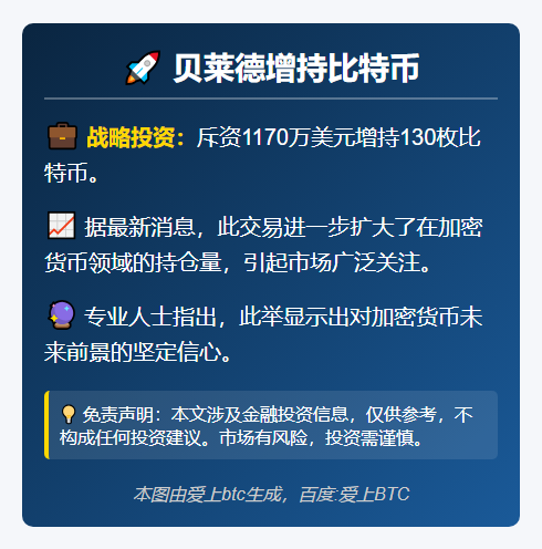 贝莱德上周斥资1170万美元增持130枚比特币
