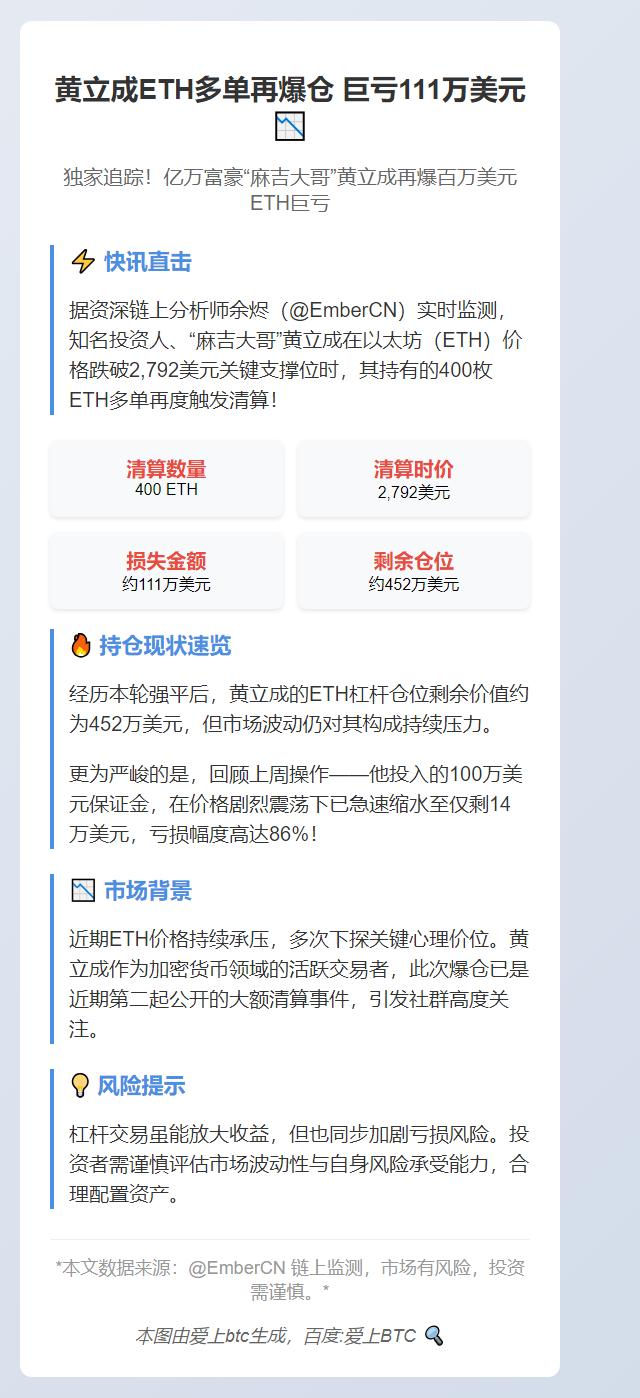 黄立成ETH多单再爆仓 巨亏111万美元