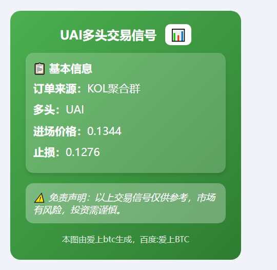 UAI多头交易信号