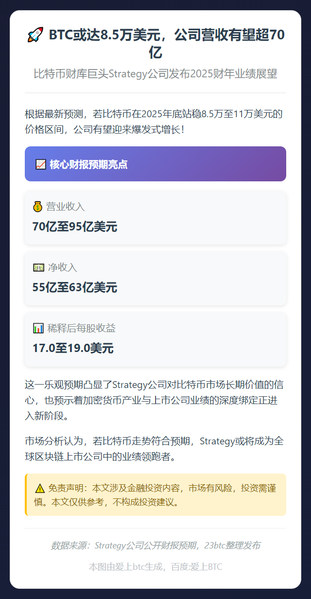 BTC或达8.5万美元，公司营收有望超70亿